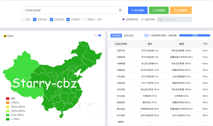 宁波云服务器节点28网络延迟测试