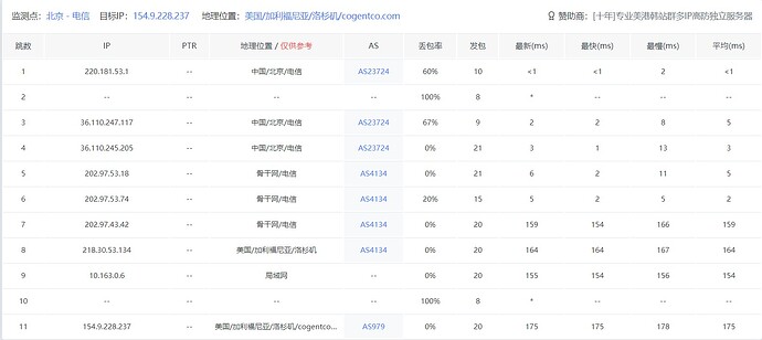 网页捕获_14-2-2024_1154_www.itdog.cn