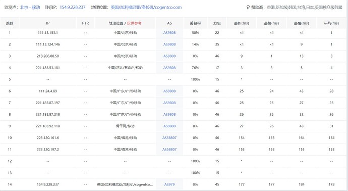 网页捕获_14-2-2024_1196_www.itdog.cn